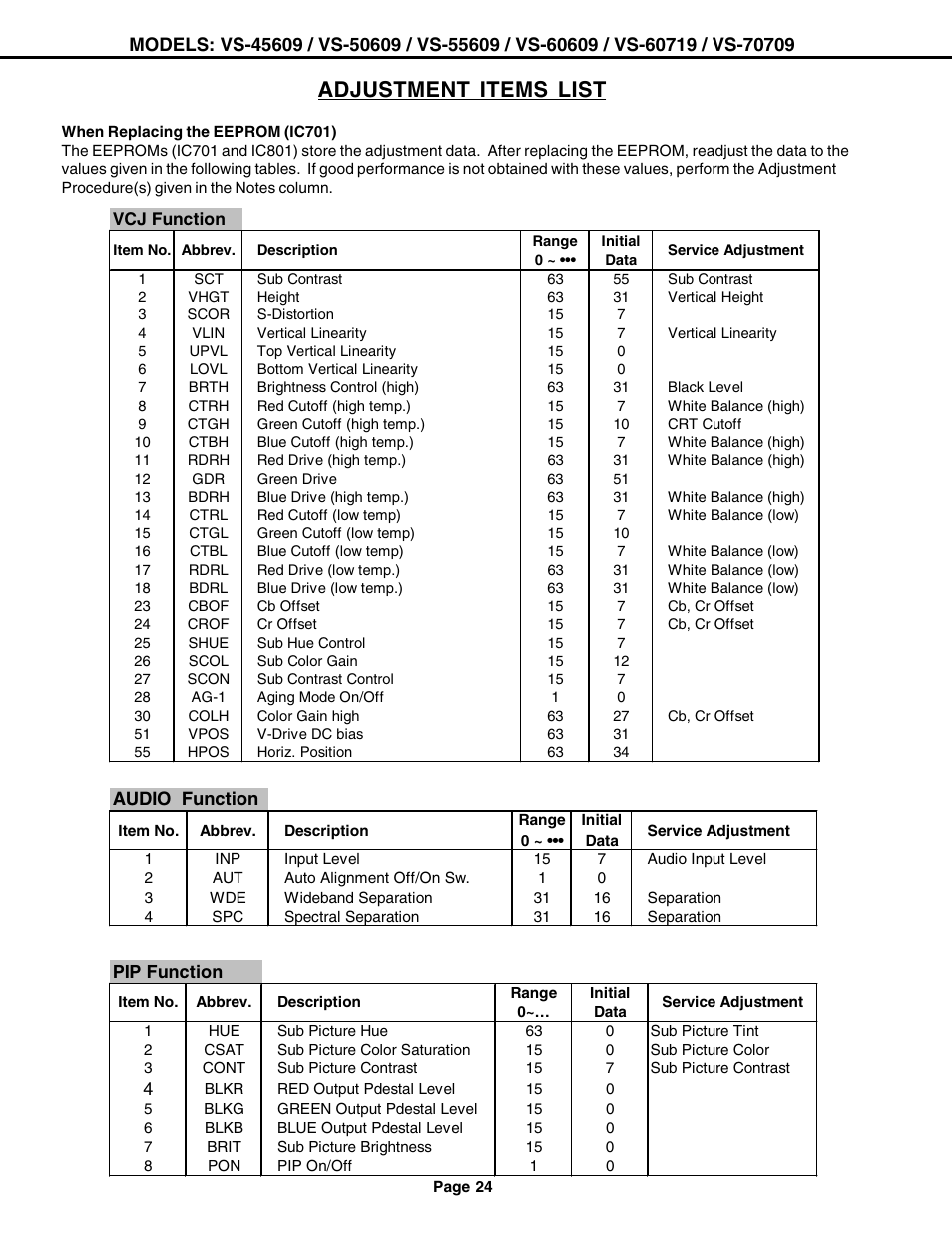 Adjustment items list, Audio function, Pip function | MITSUBISHI ELECTRIC VS-60609 User Manual | Page 24 / 71