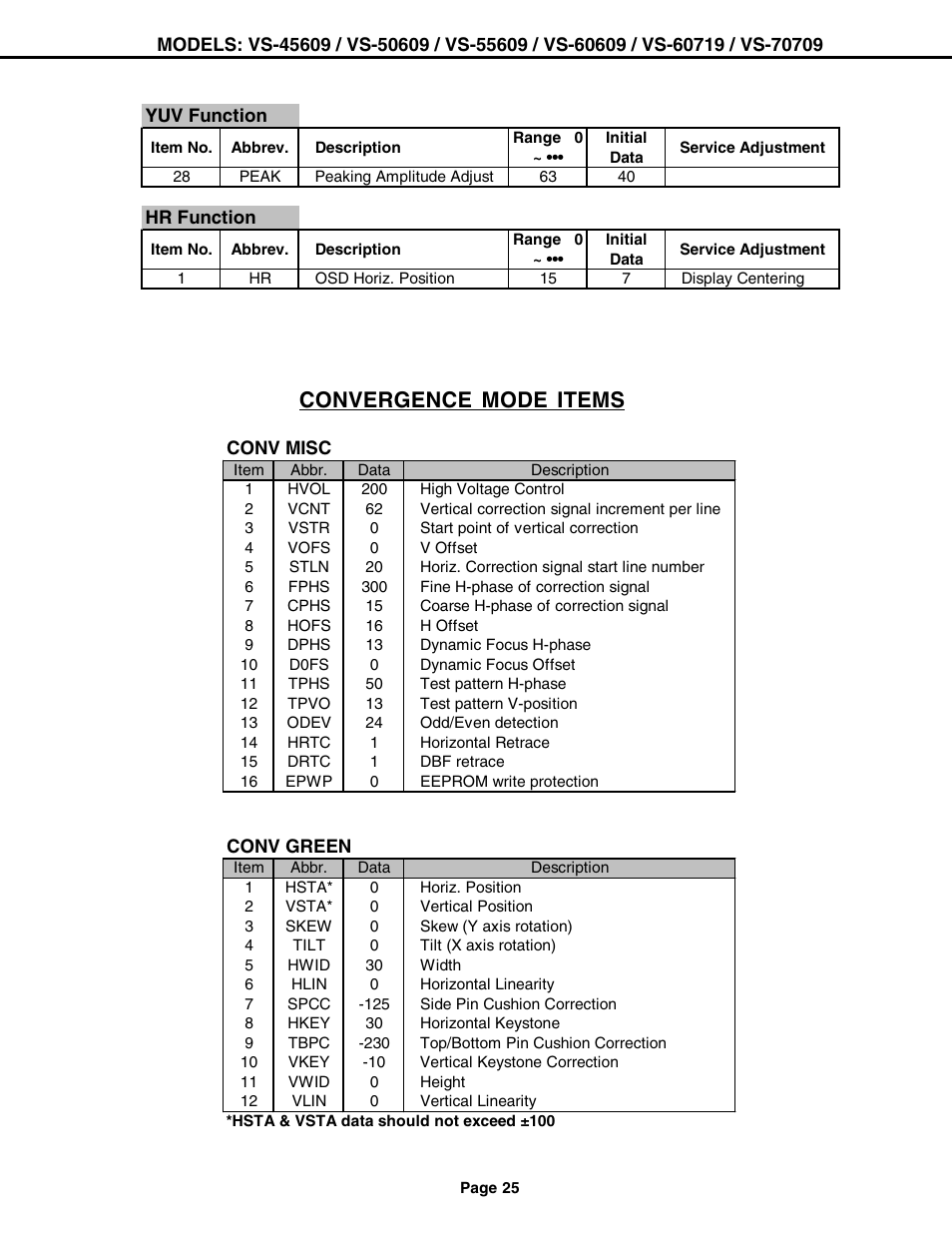 Convergence mode items | MITSUBISHI ELECTRIC VS-60609 User Manual | Page 25 / 71