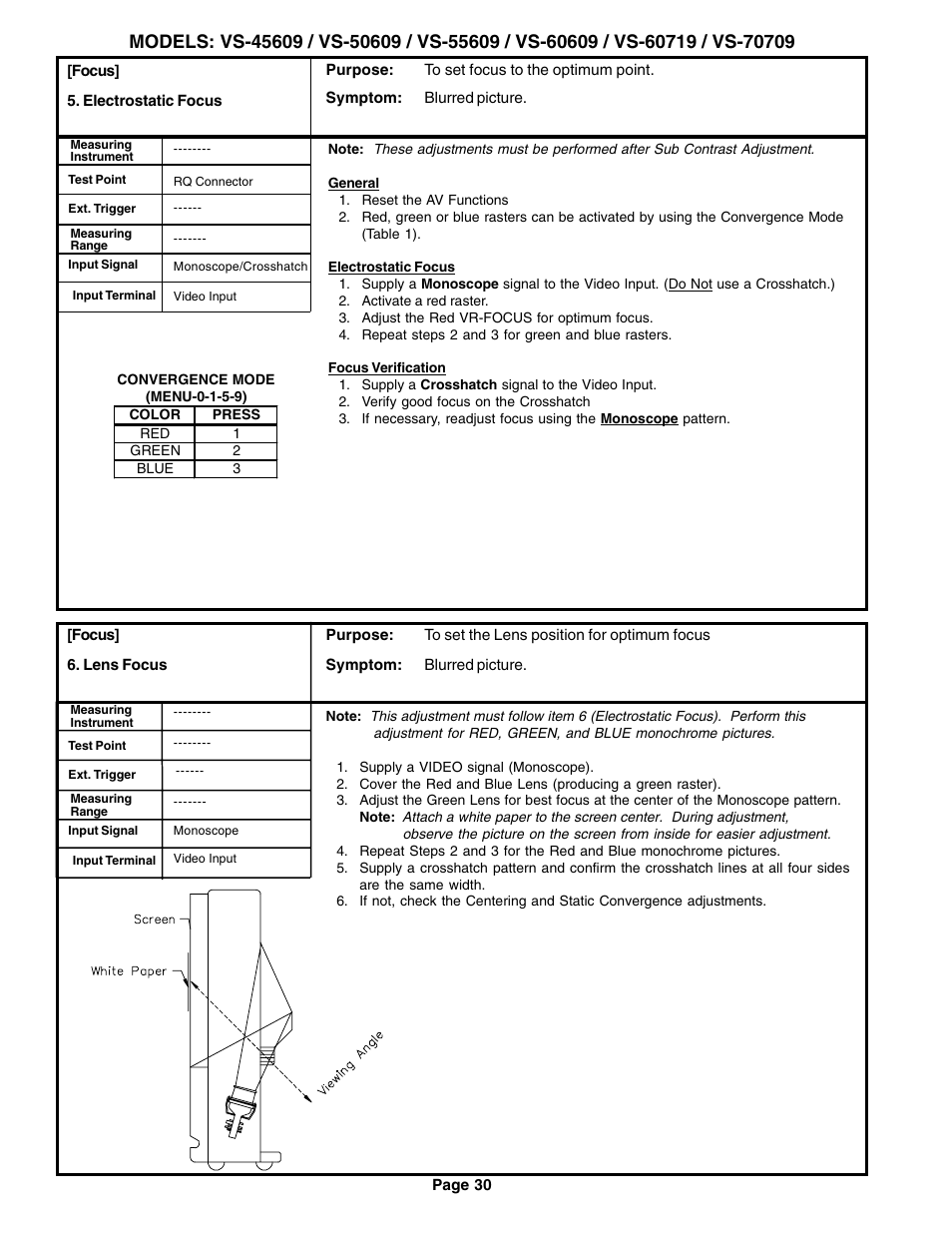 MITSUBISHI ELECTRIC VS-60609 User Manual | Page 30 / 71