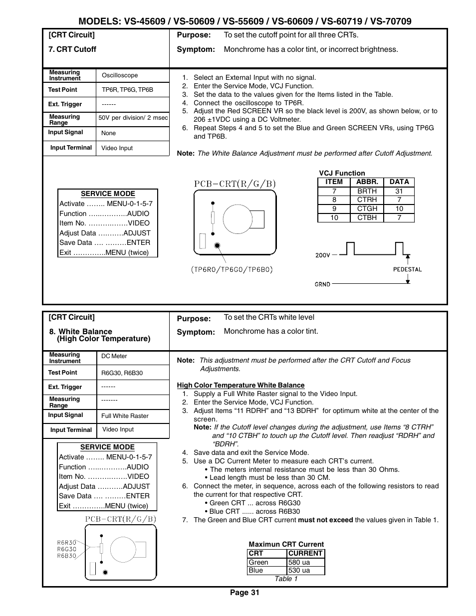 MITSUBISHI ELECTRIC VS-60609 User Manual | Page 31 / 71