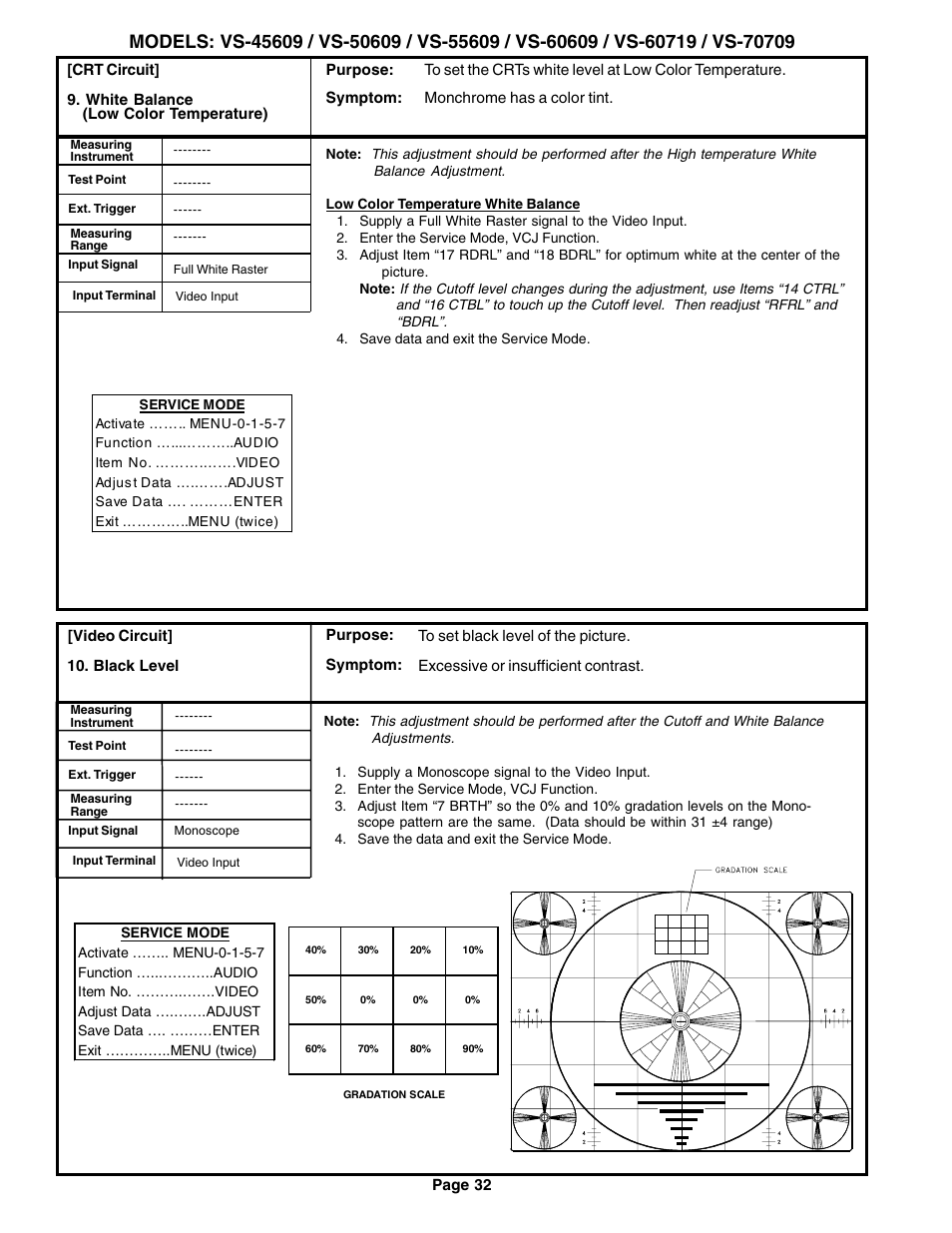 MITSUBISHI ELECTRIC VS-60609 User Manual | Page 32 / 71