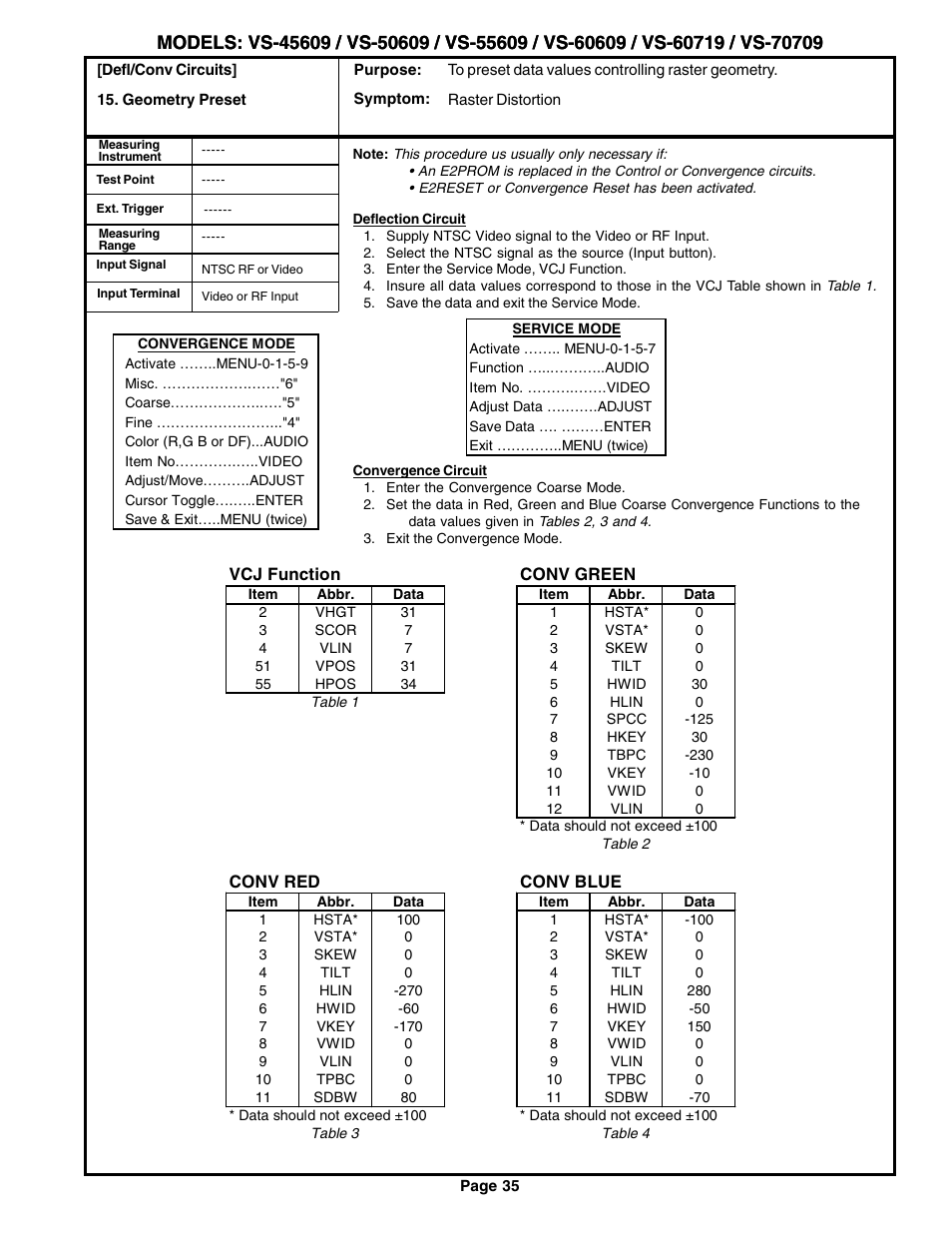 MITSUBISHI ELECTRIC VS-60609 User Manual | Page 35 / 71