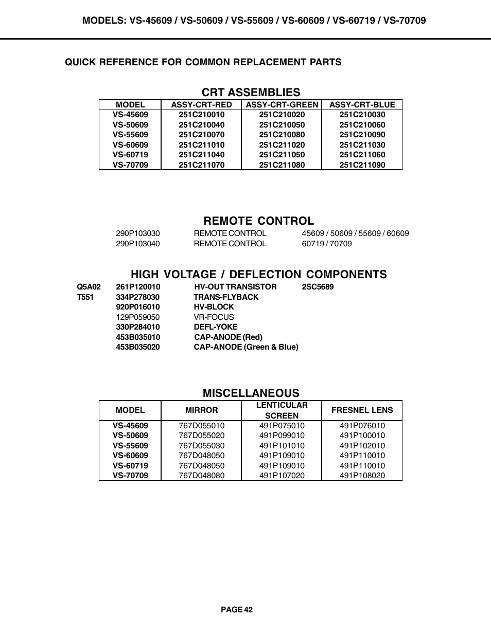 Remote control, High voltage / deflection components, Miscellaneous | Crt assemblies | MITSUBISHI ELECTRIC VS-60609 User Manual | Page 42 / 71