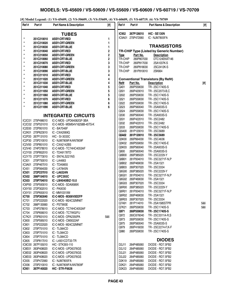 Tubes, Integrated circuits, Transistors | Diodes | MITSUBISHI ELECTRIC VS-60609 User Manual | Page 43 / 71