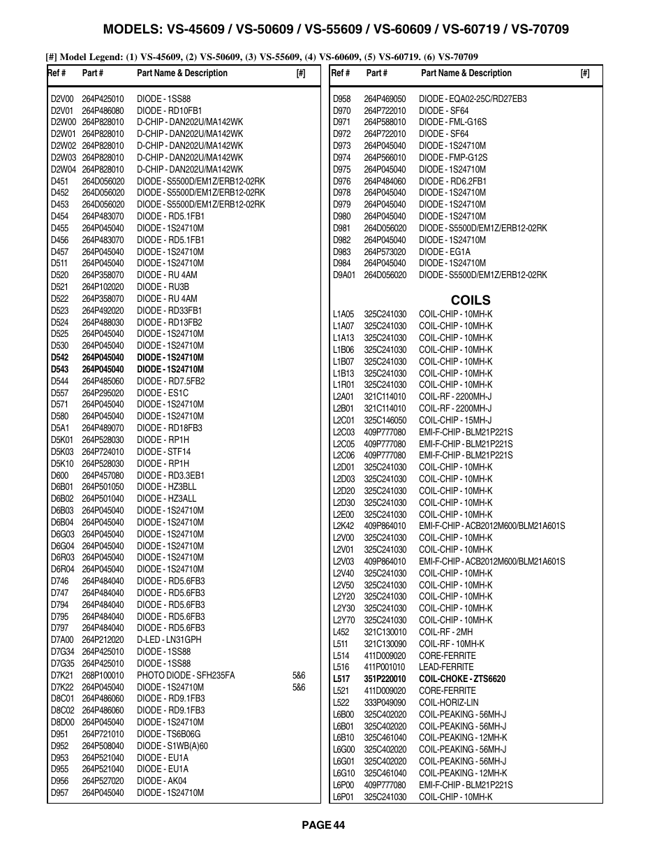 Coils | MITSUBISHI ELECTRIC VS-60609 User Manual | Page 44 / 71