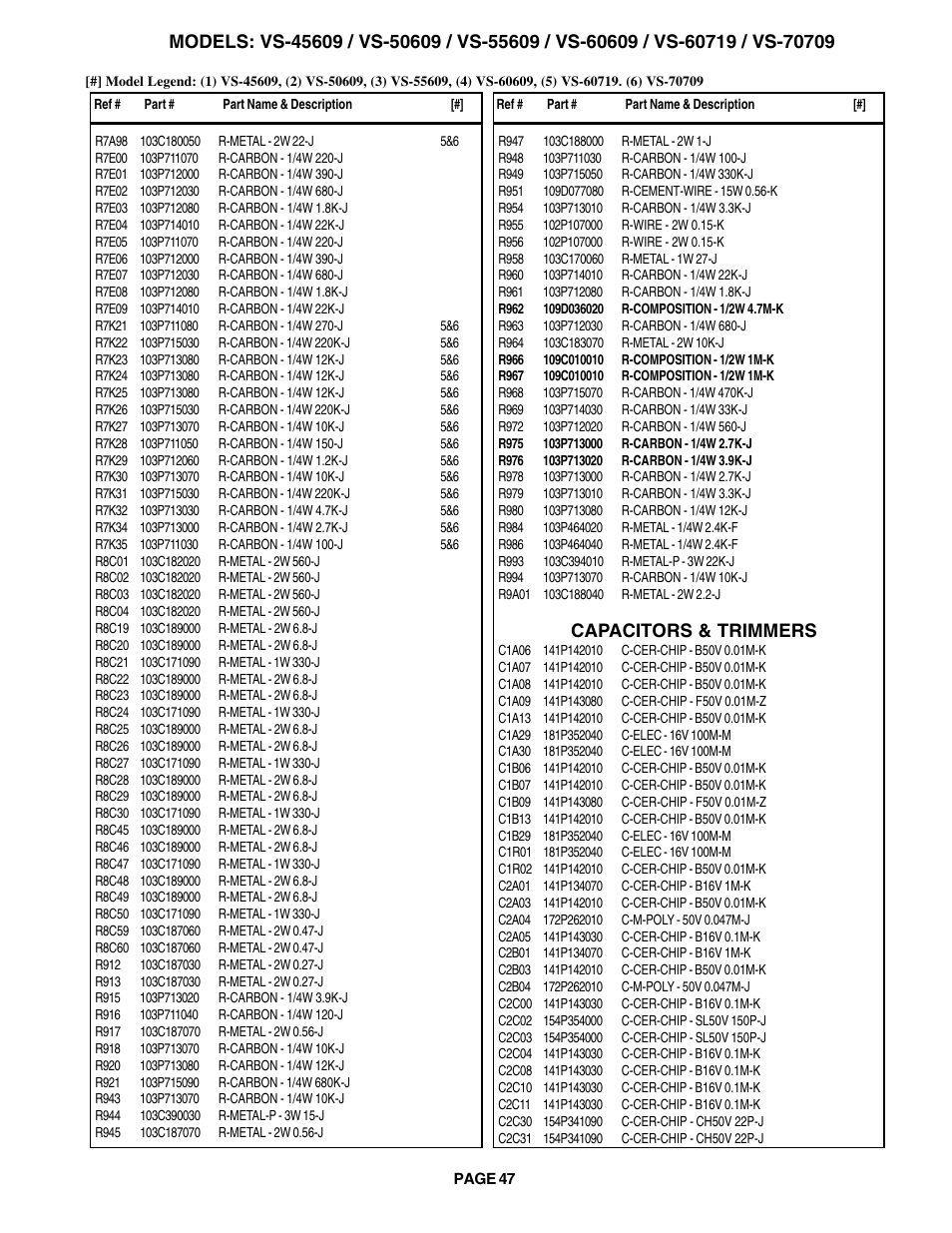 Capacitors & trimmers | MITSUBISHI ELECTRIC VS-60609 User Manual | Page 47 / 71