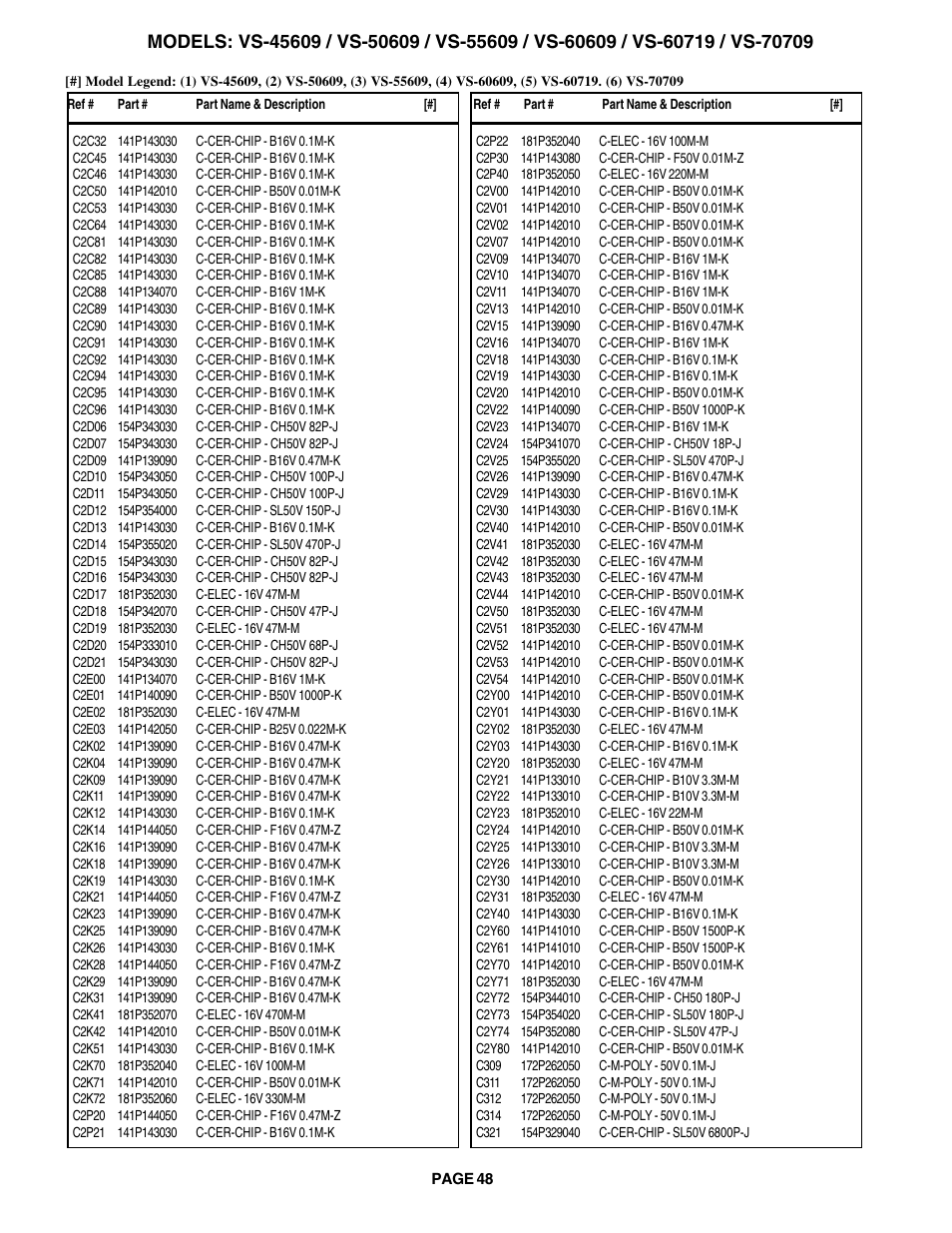 MITSUBISHI ELECTRIC VS-60609 User Manual | Page 48 / 71