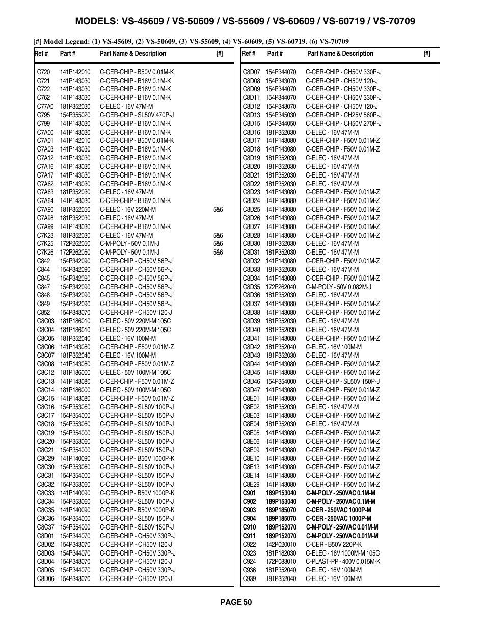 MITSUBISHI ELECTRIC VS-60609 User Manual | Page 50 / 71