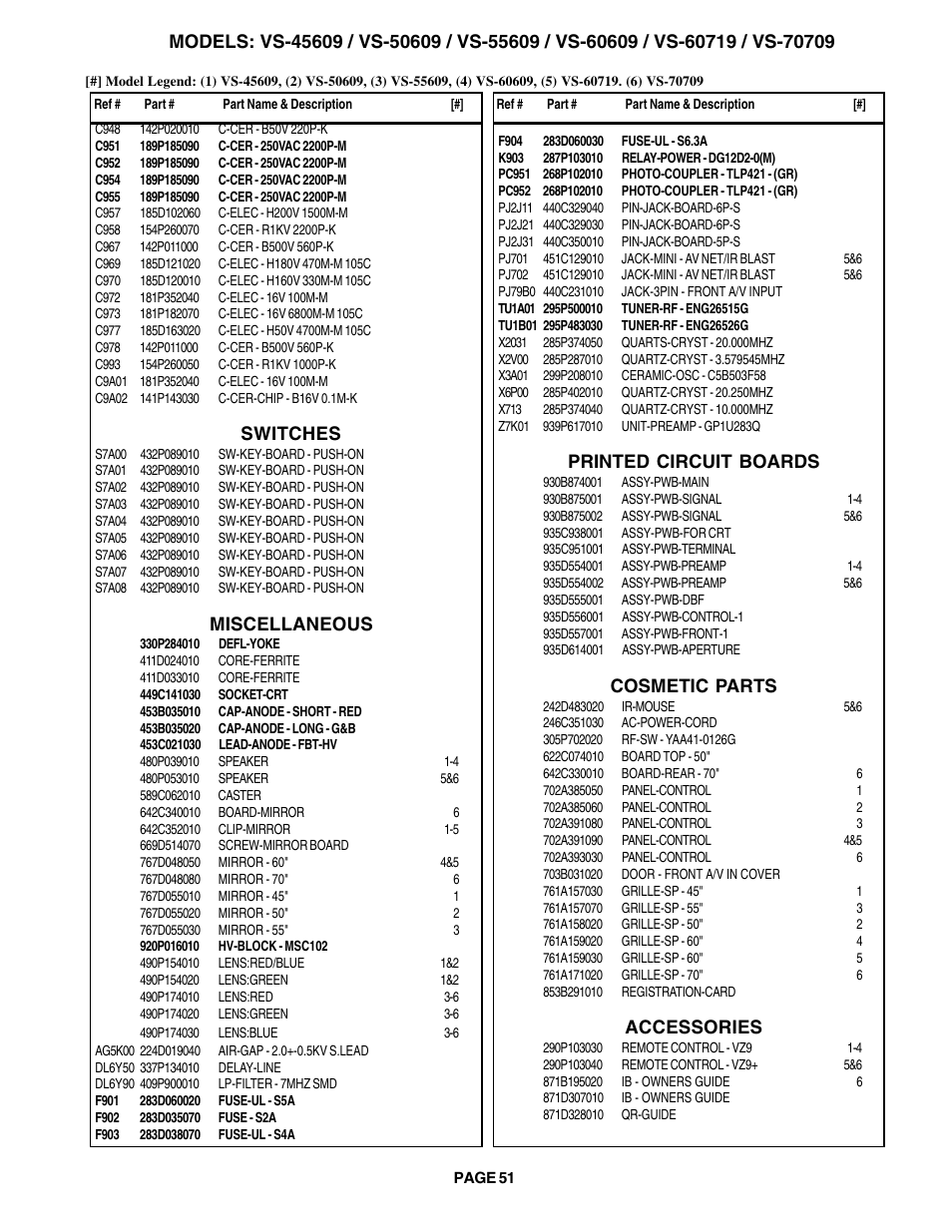 Switches, Miscellaneous, Printed circuit boards | Cosmetic parts, Accessories | MITSUBISHI ELECTRIC VS-60609 User Manual | Page 51 / 71