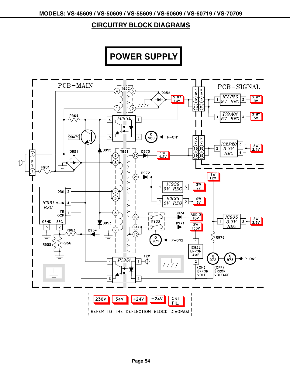 Power supply | MITSUBISHI ELECTRIC VS-60609 User Manual | Page 54 / 71