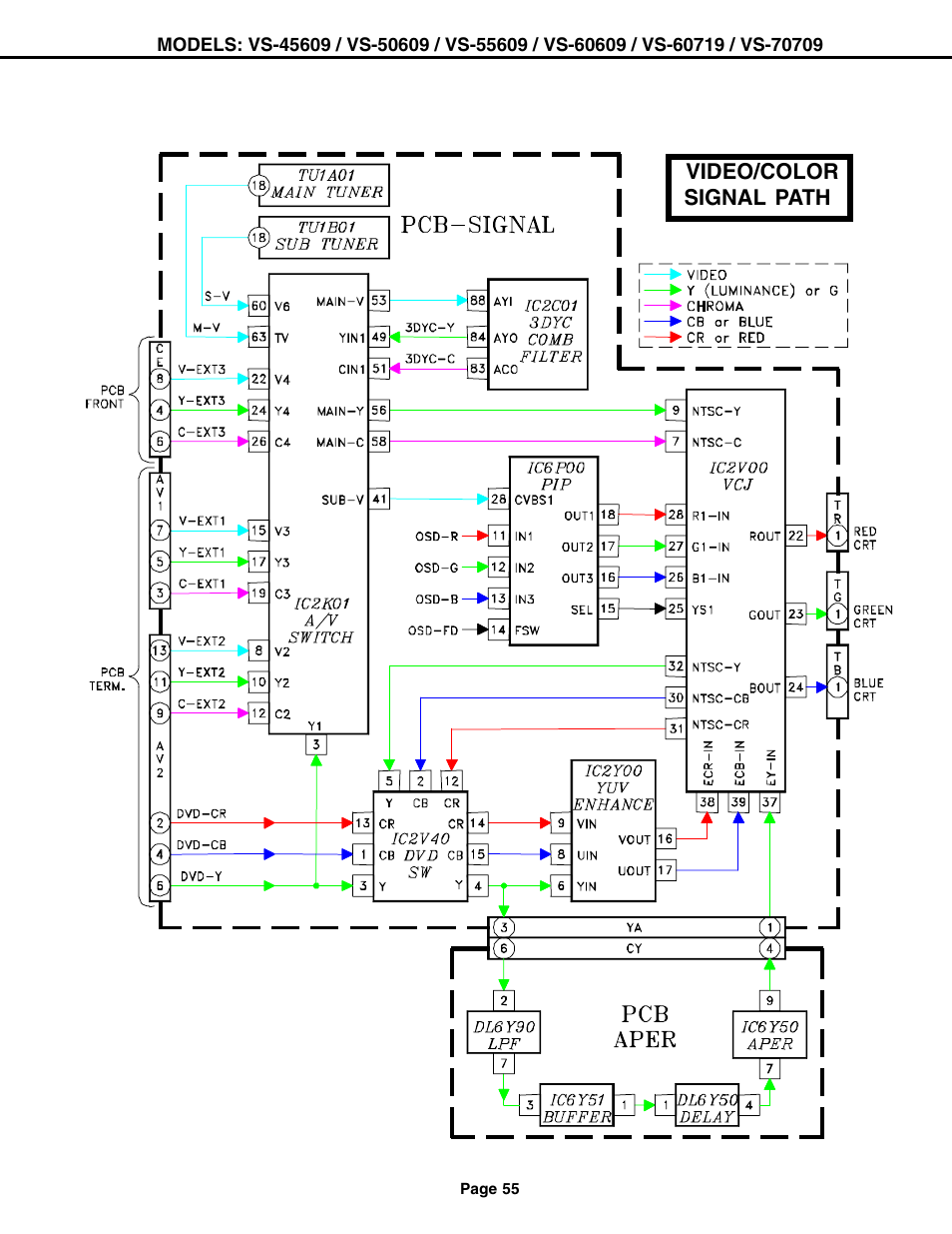 MITSUBISHI ELECTRIC VS-60609 User Manual | Page 55 / 71