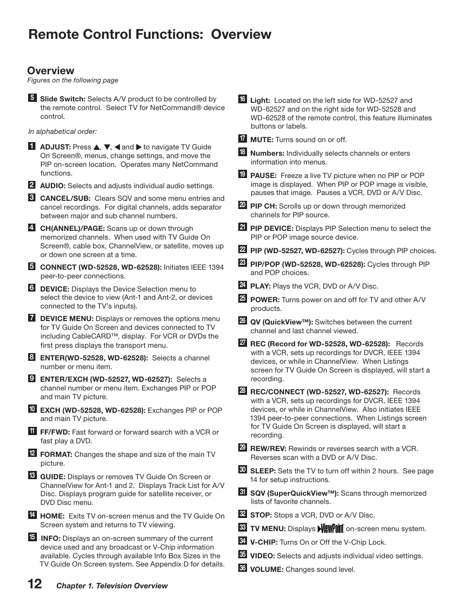 Remote control functions: overview, Overview | MITSUBISHI ELECTRIC WD-52527 User Manual | Page 12 / 110