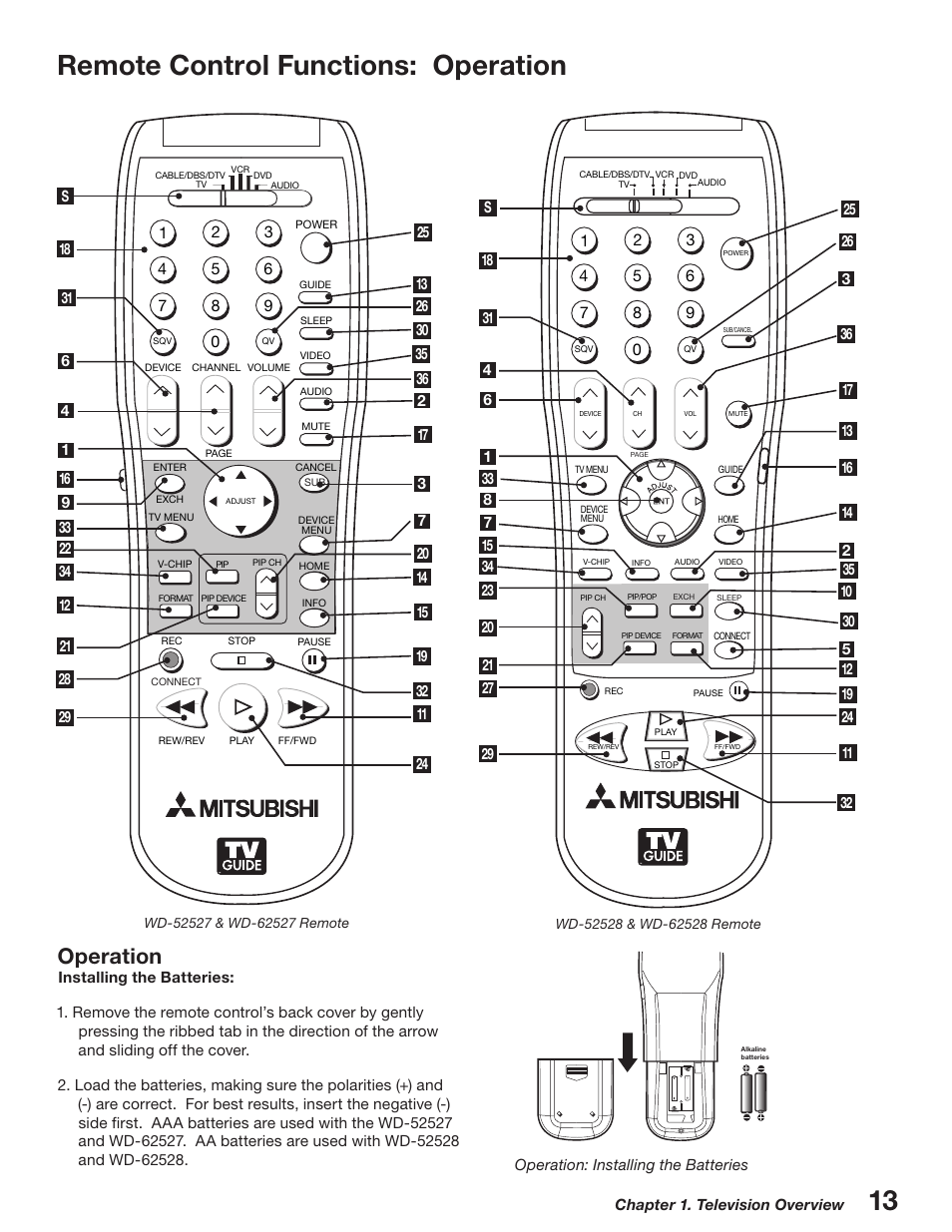 Remote control functions: operation, Operation | MITSUBISHI ELECTRIC WD-52527 User Manual | Page 13 / 110