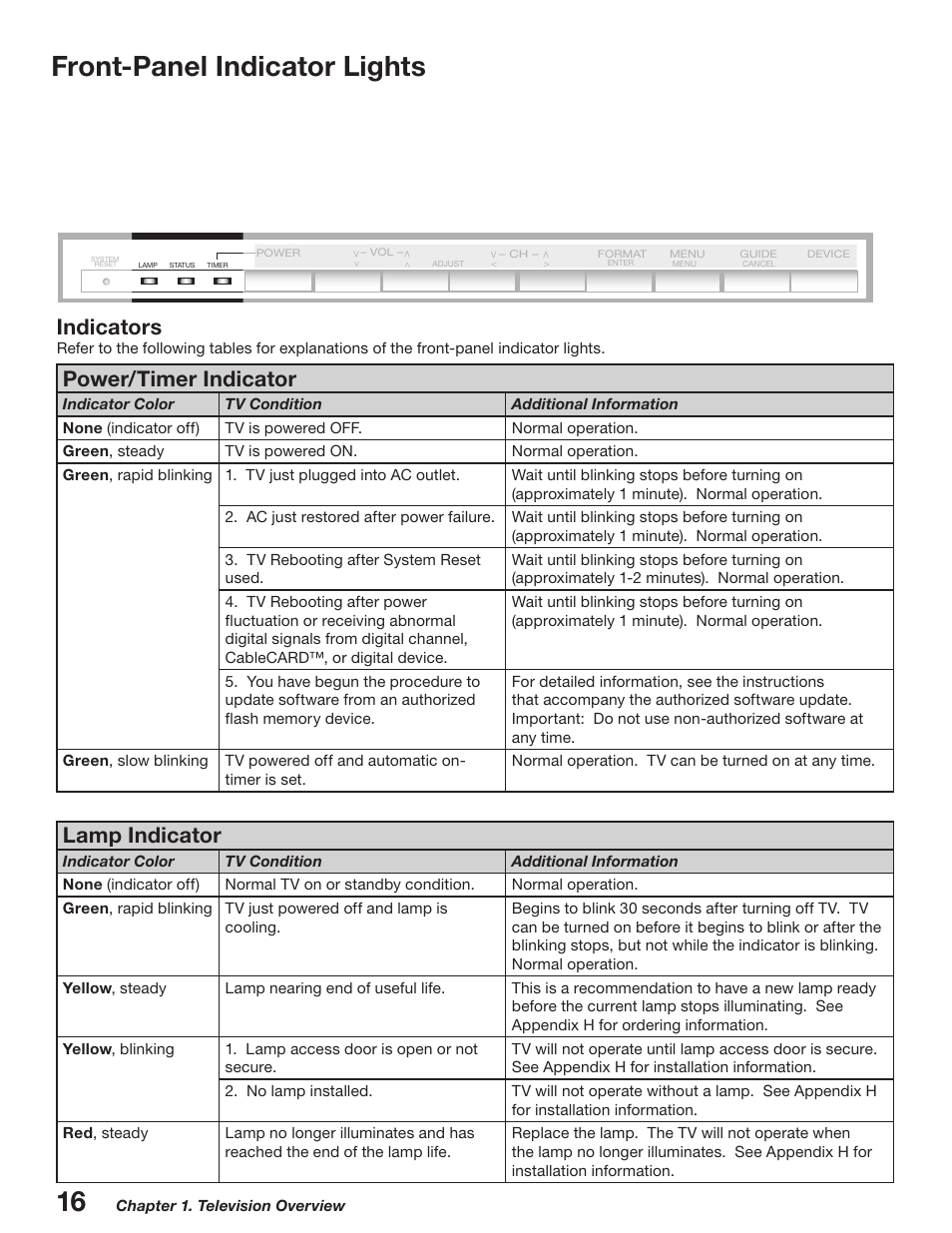 Front-panel indicator lights, Indicators, Power/timer indicator | Lamp indicator | MITSUBISHI ELECTRIC WD-52527 User Manual | Page 16 / 110