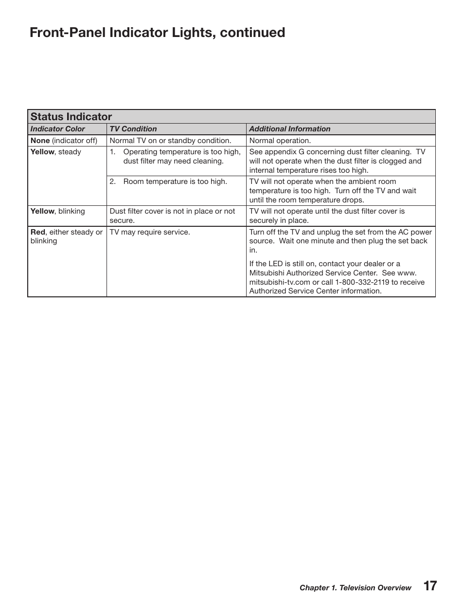 Front-panel indicator lights, continued, Status indicator | MITSUBISHI ELECTRIC WD-52527 User Manual | Page 17 / 110