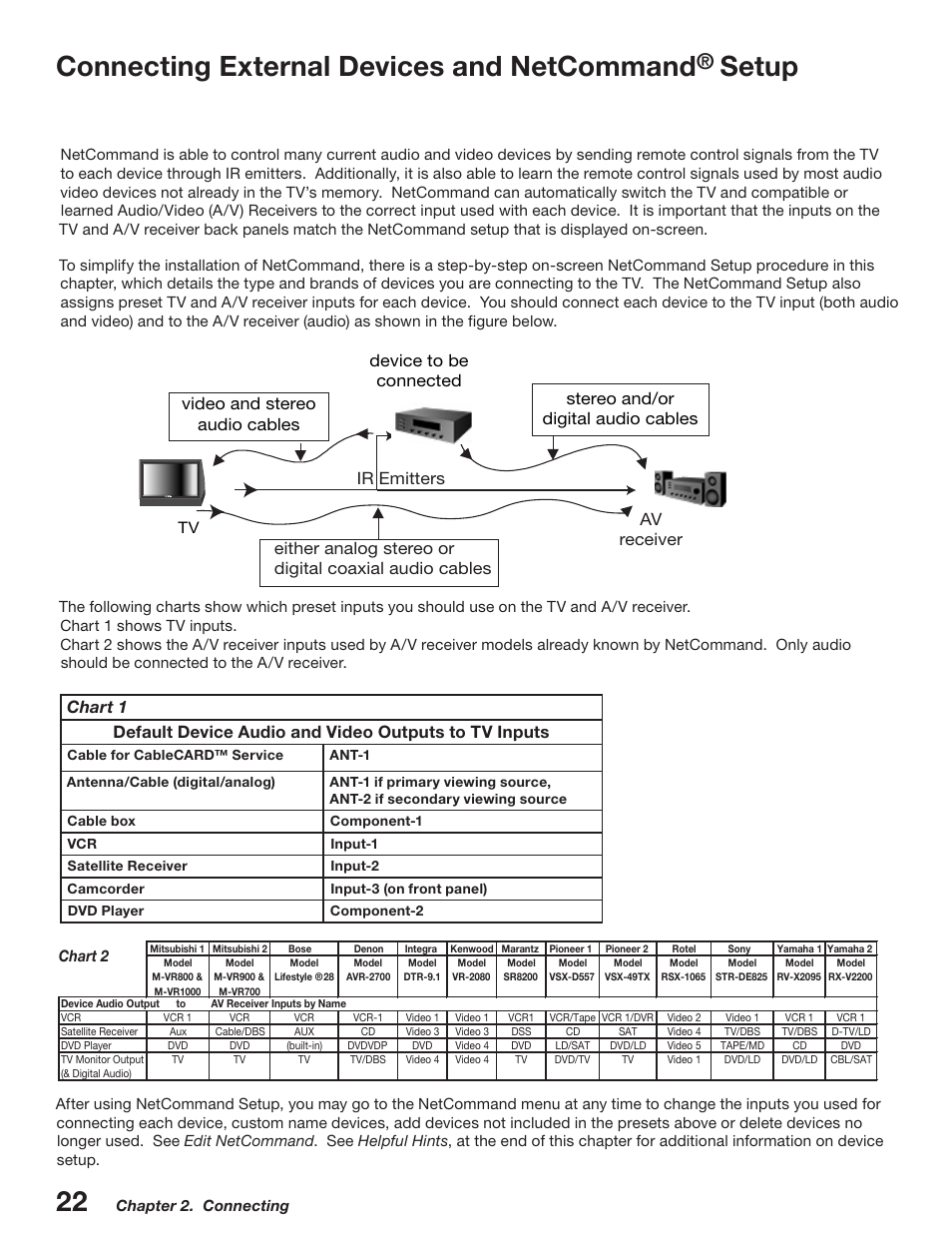 Connecting external devices and netcommand, Setup | MITSUBISHI ELECTRIC WD-52527 User Manual | Page 22 / 110