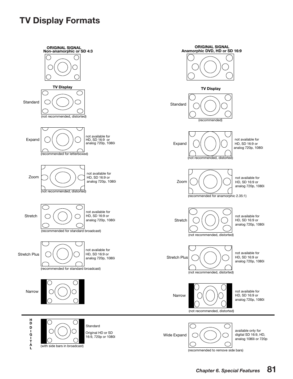 Tv display formats | MITSUBISHI ELECTRIC WD-52527 User Manual | Page 81 / 110