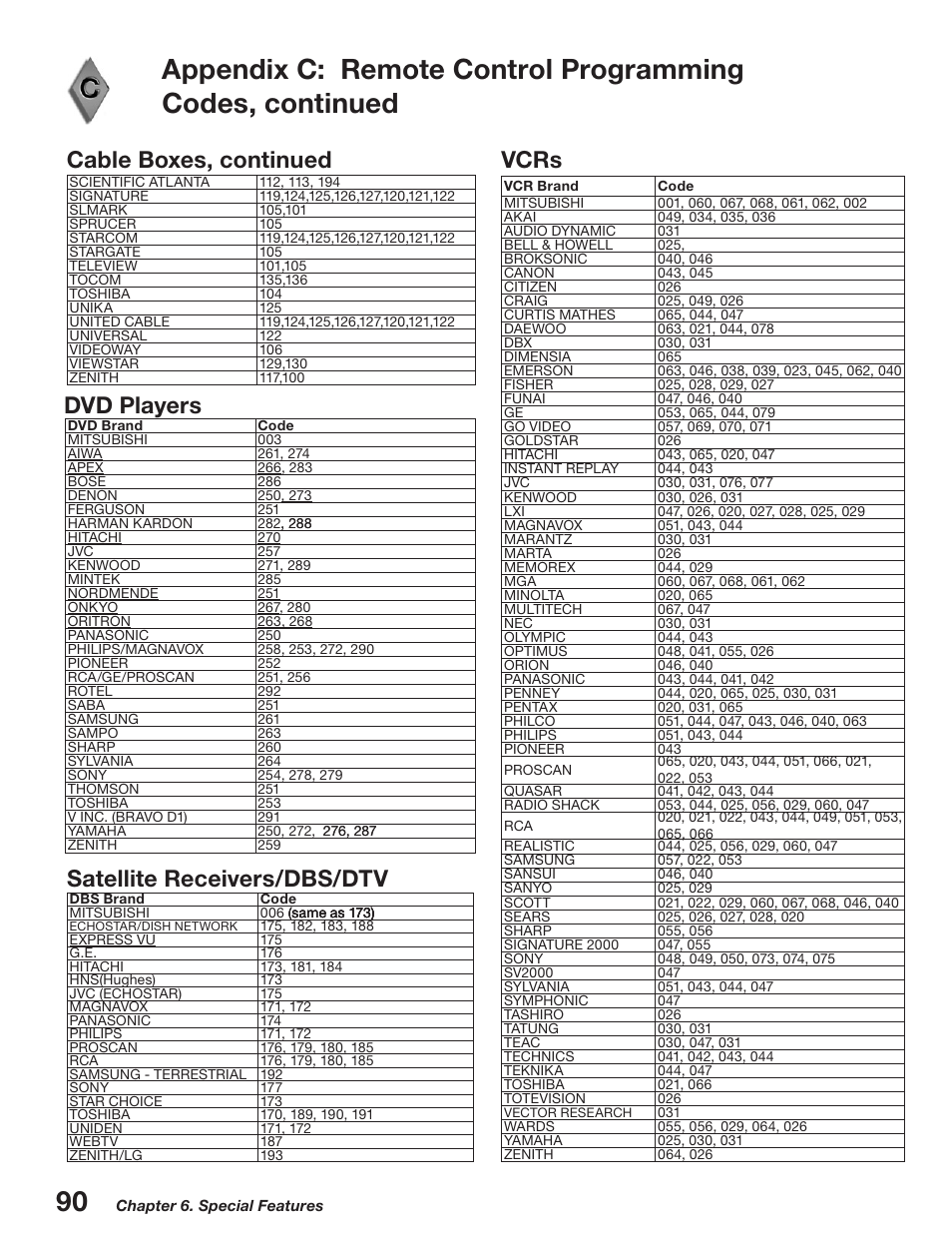 MITSUBISHI ELECTRIC WD-52527 User Manual | Page 90 / 110