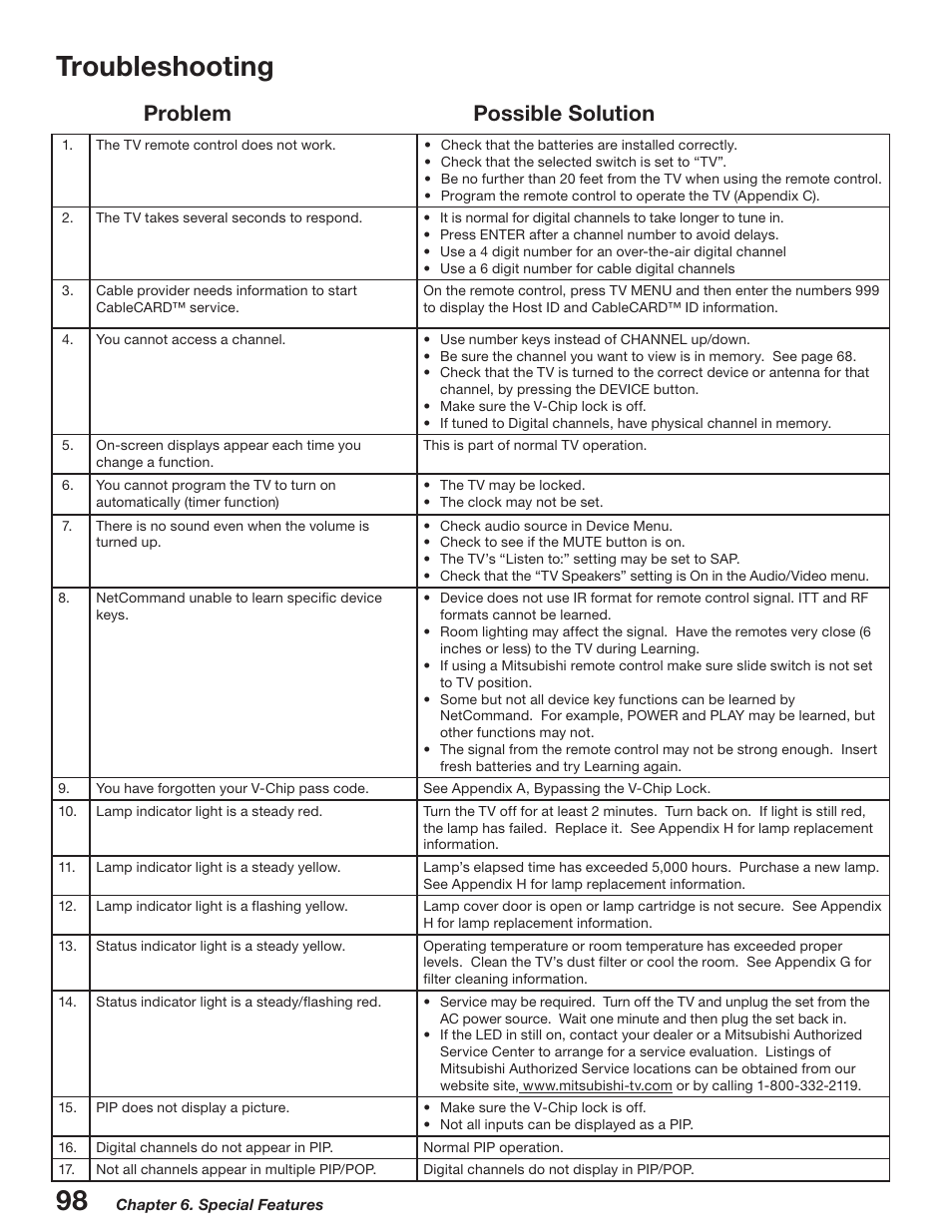 Troubleshooting, Problem possible solution | MITSUBISHI ELECTRIC WD-52527 User Manual | Page 98 / 110