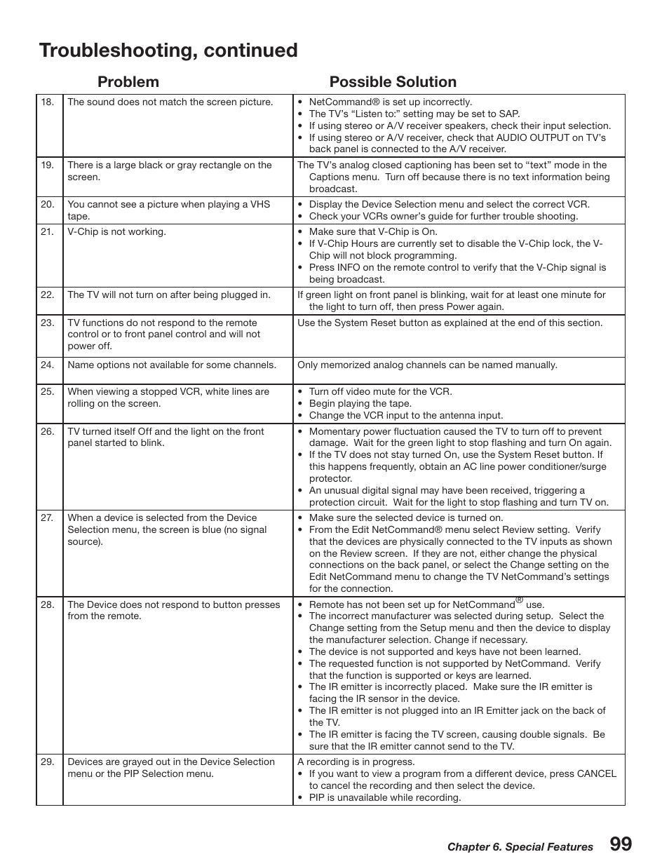 Troubleshooting, continued, Problem possible solution | MITSUBISHI ELECTRIC WD-52527 User Manual | Page 99 / 110