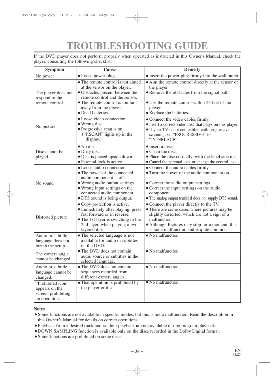 Troubleshooting guide | MITSUBISHI ELECTRIC DD-6050 User Manual | Page 34 / 40