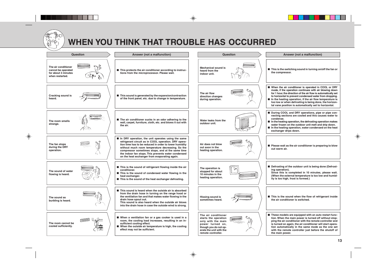 When you think that trouble has occurred | MITSUBISHI ELECTRIC MSZ09UN User Manual | Page 25 / 30