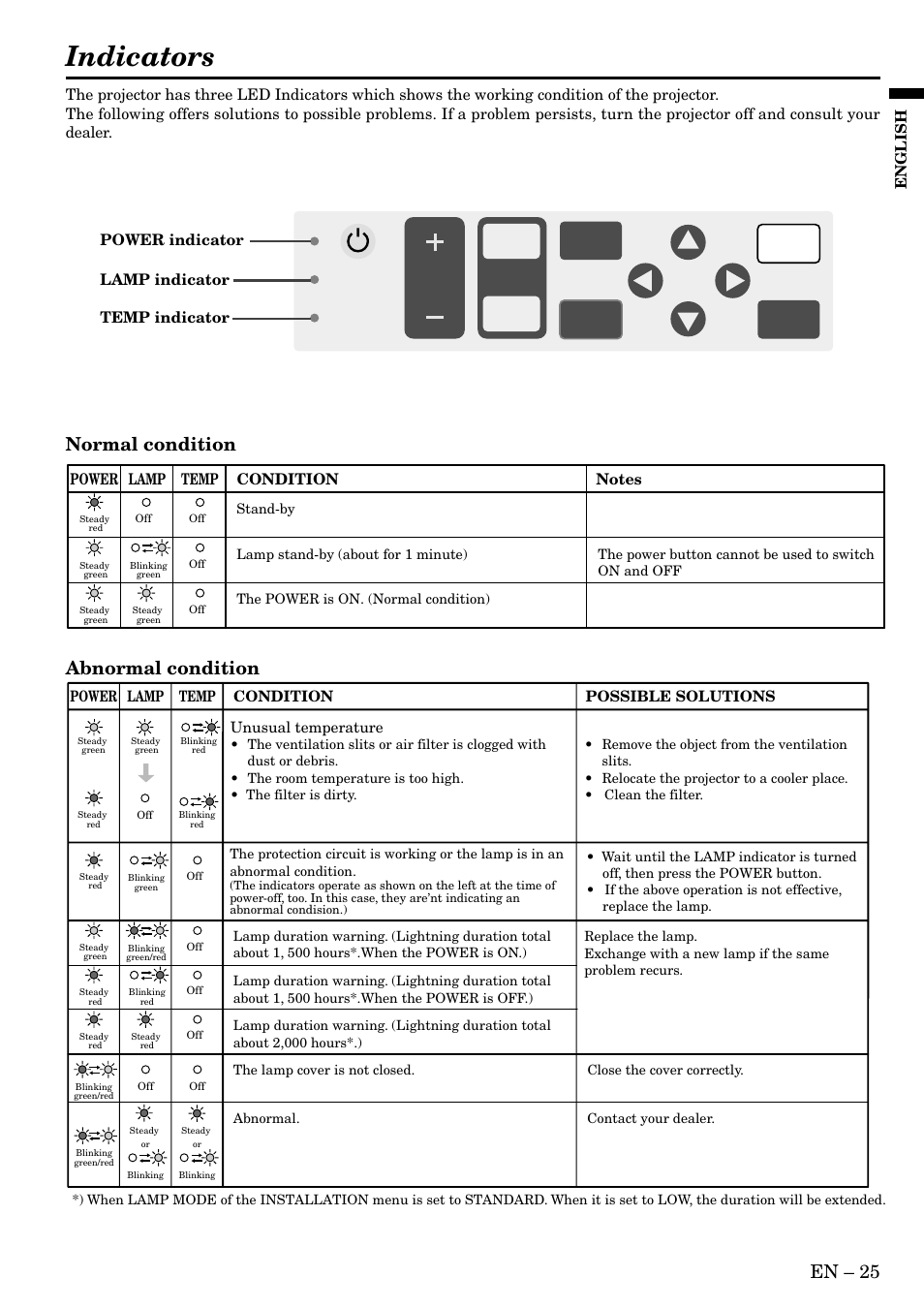 Indicators, En – 25, Normal condition abnormal condition | Menu enter mute, English, Lamp indicator power indicator temp indicator, Volume source | MITSUBISHI ELECTRIC XL2U User Manual | Page 25 / 28