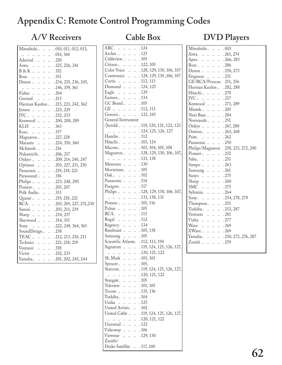 Appendix c: remote control programming codes, A/v receivers, Dvd players | Cable box | MITSUBISHI ELECTRIC LT-4260 User Manual | Page 63 / 76