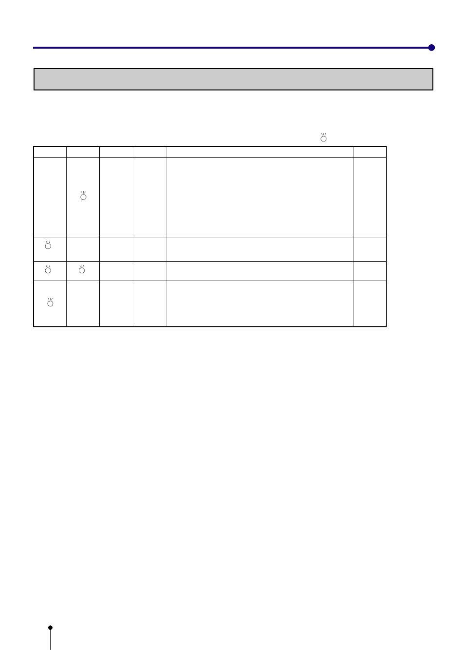 Indication on the front panel & countermeasures, Indication on the front panel | MITSUBISHI ELECTRIC CP800DW User Manual | Page 19 / 23