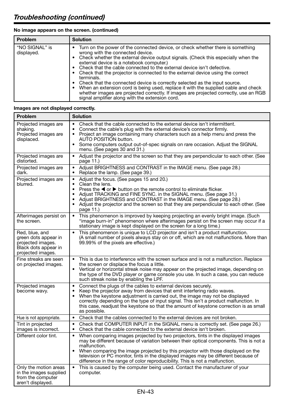 Troubleshooting (continued) | MITSUBISHI ELECTRIC Mitsubishi LCD Projector FL7000U User Manual | Page 43 / 48