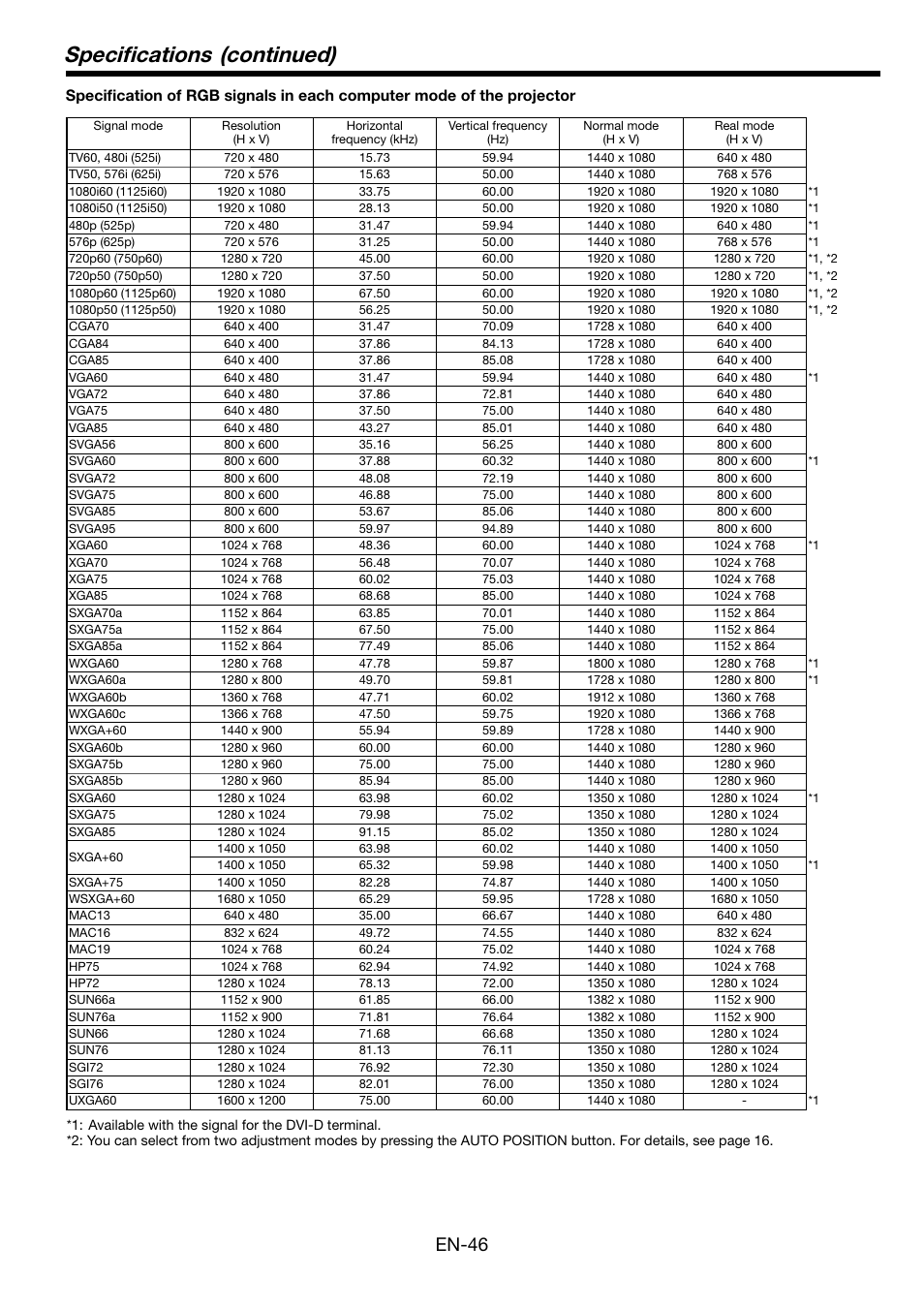 Specifi cations (continued), En-46 | MITSUBISHI ELECTRIC Mitsubishi LCD Projector FL7000U User Manual | Page 46 / 48