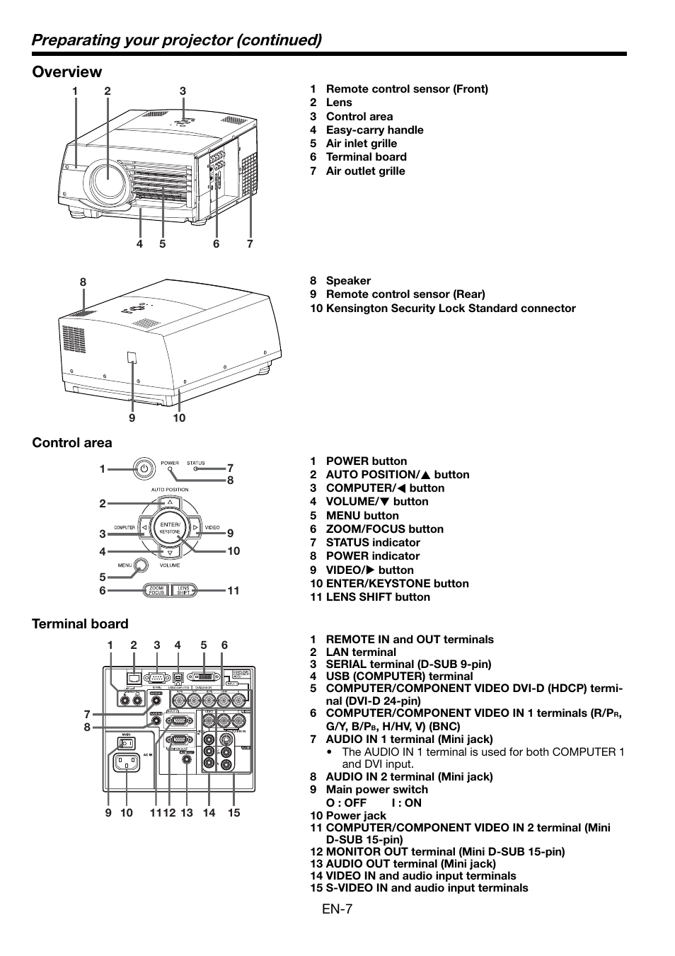 Preparating your projector (continued), Overview | MITSUBISHI ELECTRIC Mitsubishi LCD Projector FL7000U User Manual | Page 7 / 48