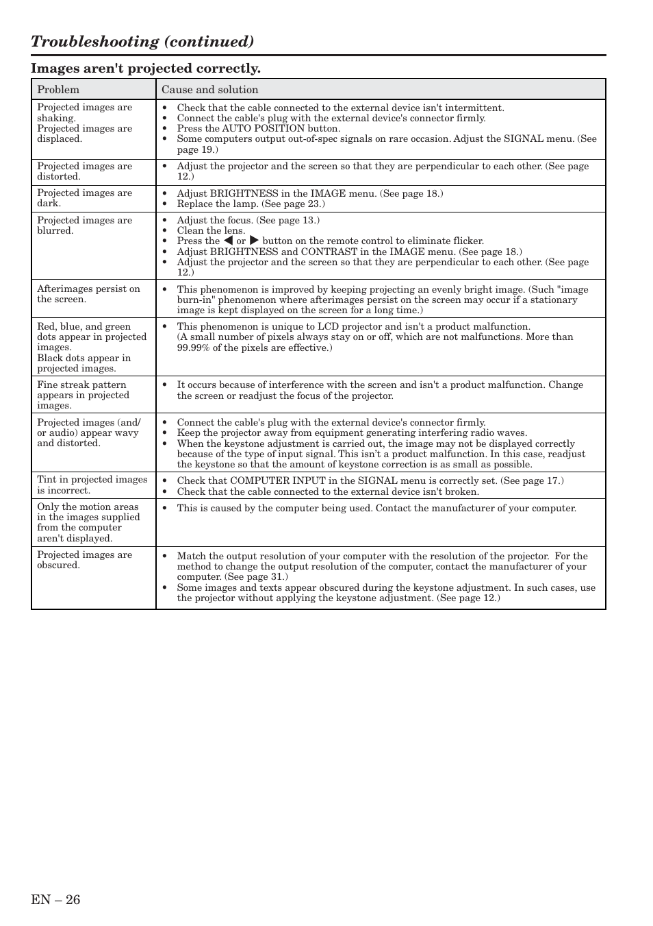 Troubleshooting (continued), En – 26, Images aren't projected correctly | MITSUBISHI ELECTRIC XL9U User Manual | Page 26 / 32