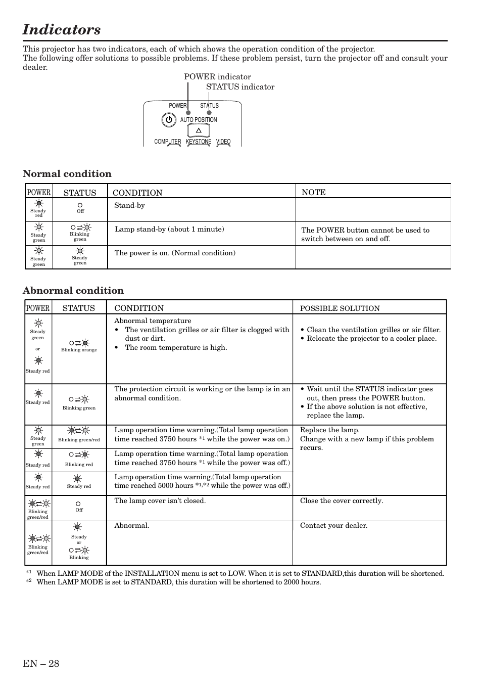 Indicators, En – 28, Normal condition abnormal condition | Power, Status, Condition, Power indicator status indicator | MITSUBISHI ELECTRIC XL9U User Manual | Page 28 / 32