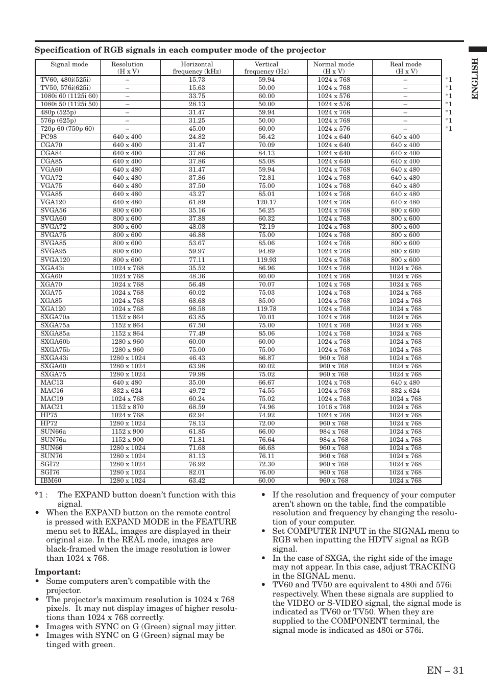 En – 31, English | MITSUBISHI ELECTRIC XL9U User Manual | Page 31 / 32