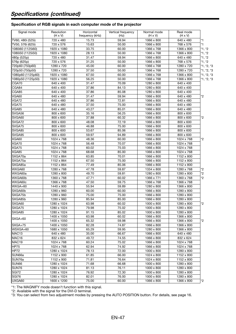 Specifi cations (continued), En-47 | MITSUBISHI ELECTRIC WL6700U User Manual | Page 47 / 49