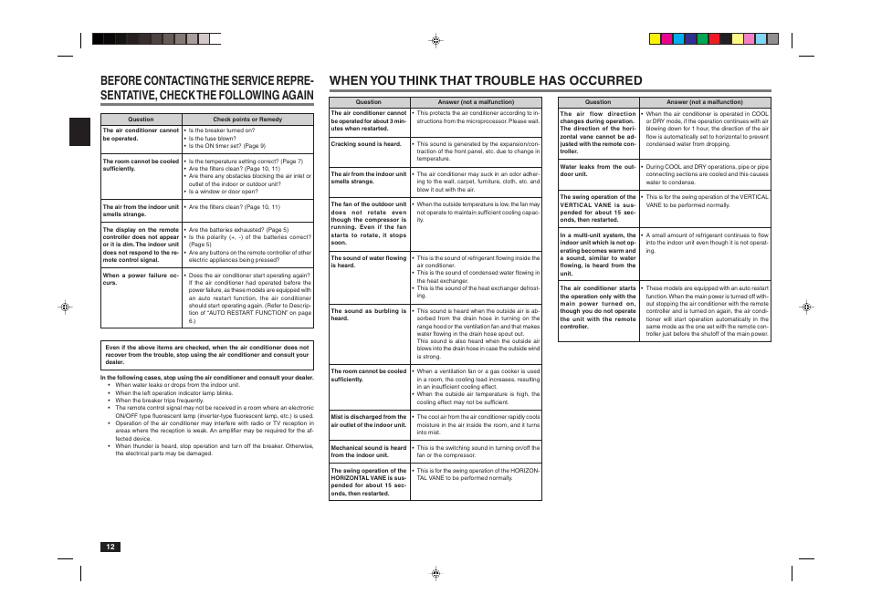 When you think that trouble has occurred | MITSUBISHI ELECTRIC MR. SLIM MSY-A24NA User Manual | Page 12 / 14