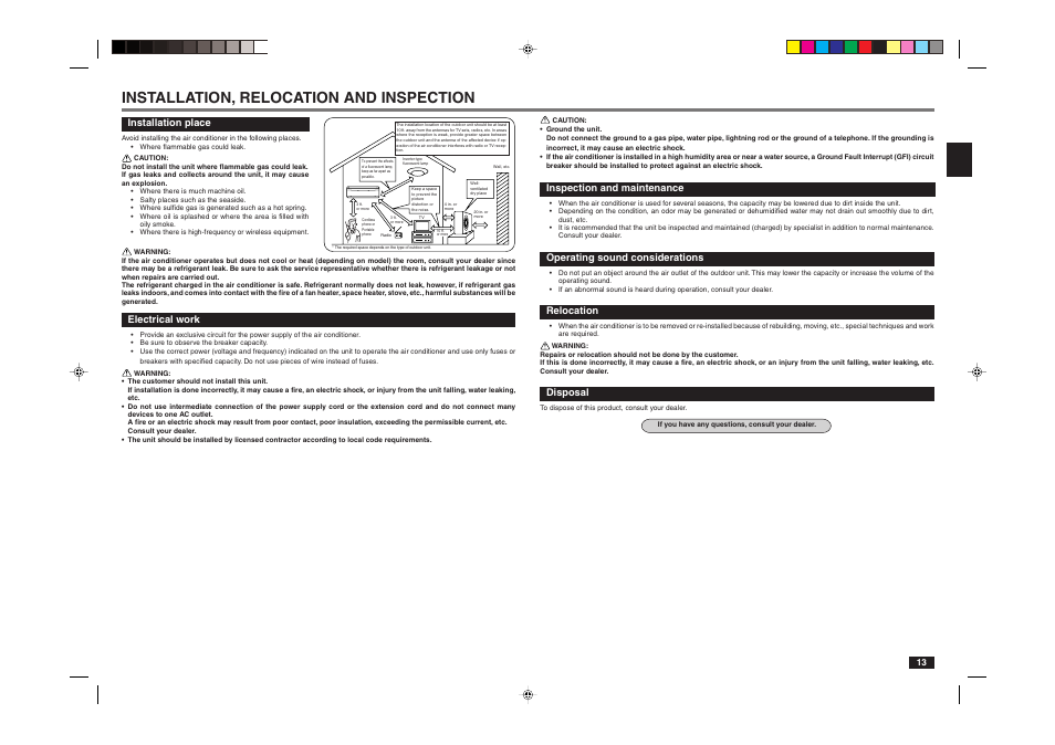 Installation, relocation and inspection | MITSUBISHI ELECTRIC MR. SLIM MSY-A24NA User Manual | Page 13 / 14