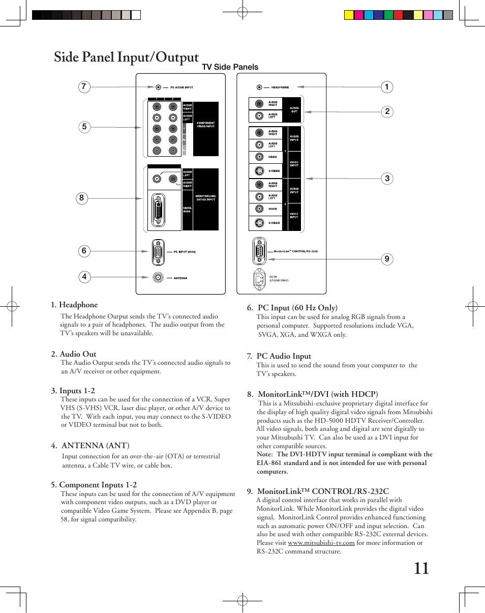 Side panel input/output | MITSUBISHI ELECTRIC LT-2240 User Manual | Page 11 / 68