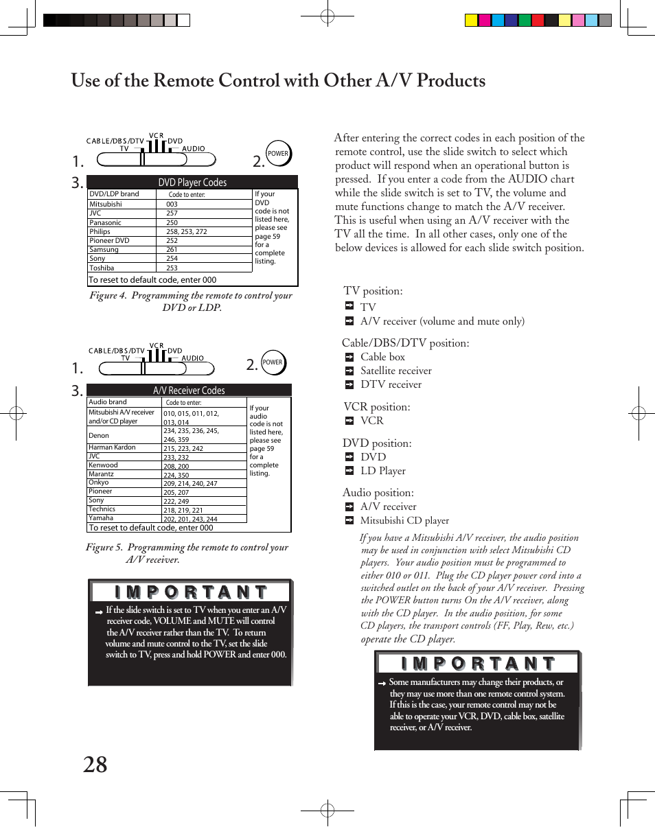 Use of the remote control with other a/v products | MITSUBISHI ELECTRIC LT-2240 User Manual | Page 28 / 68