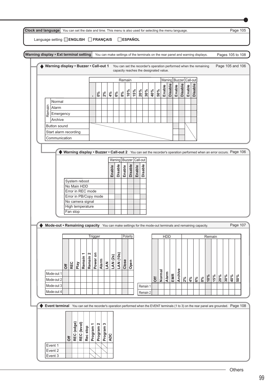 Others | MITSUBISHI ELECTRIC DX-TL5716U User Manual | Page 103 / 144