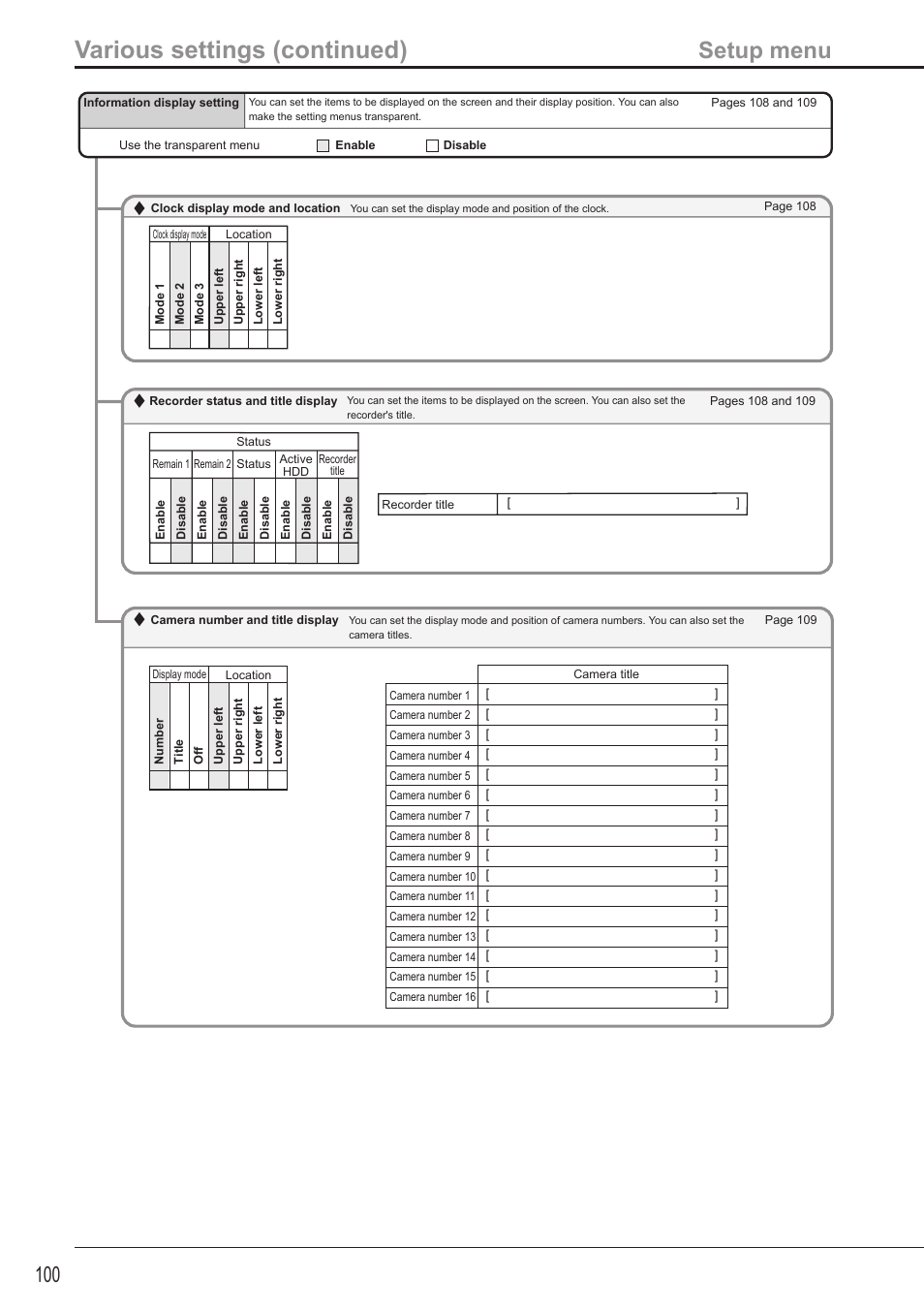 Various settings (continued), Setup menu | MITSUBISHI ELECTRIC DX-TL5716U User Manual | Page 104 / 144