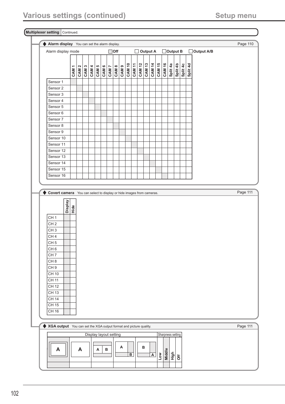 Various settings (continued), Setup menu | MITSUBISHI ELECTRIC DX-TL5716U User Manual | Page 106 / 144