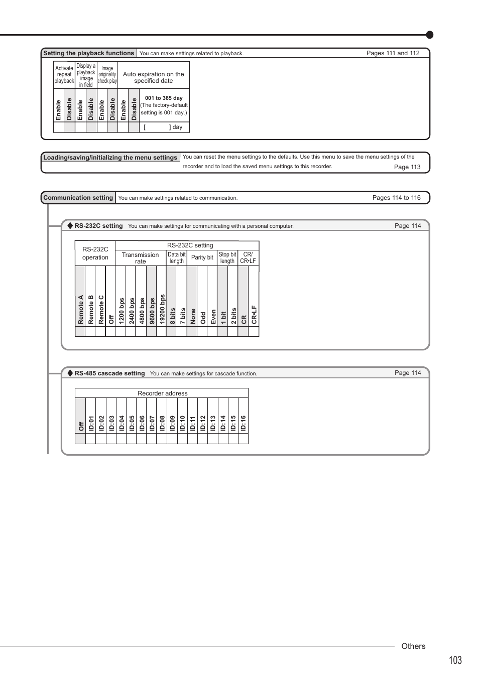 Others | MITSUBISHI ELECTRIC DX-TL5716U User Manual | Page 107 / 144