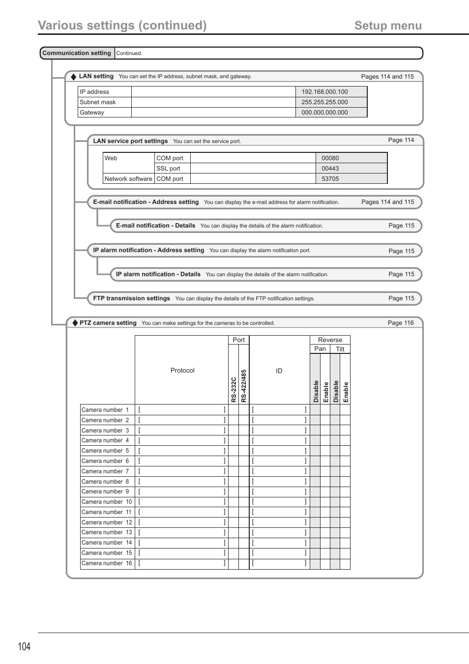 Various settings (continued), Setup menu | MITSUBISHI ELECTRIC DX-TL5716U User Manual | Page 108 / 144