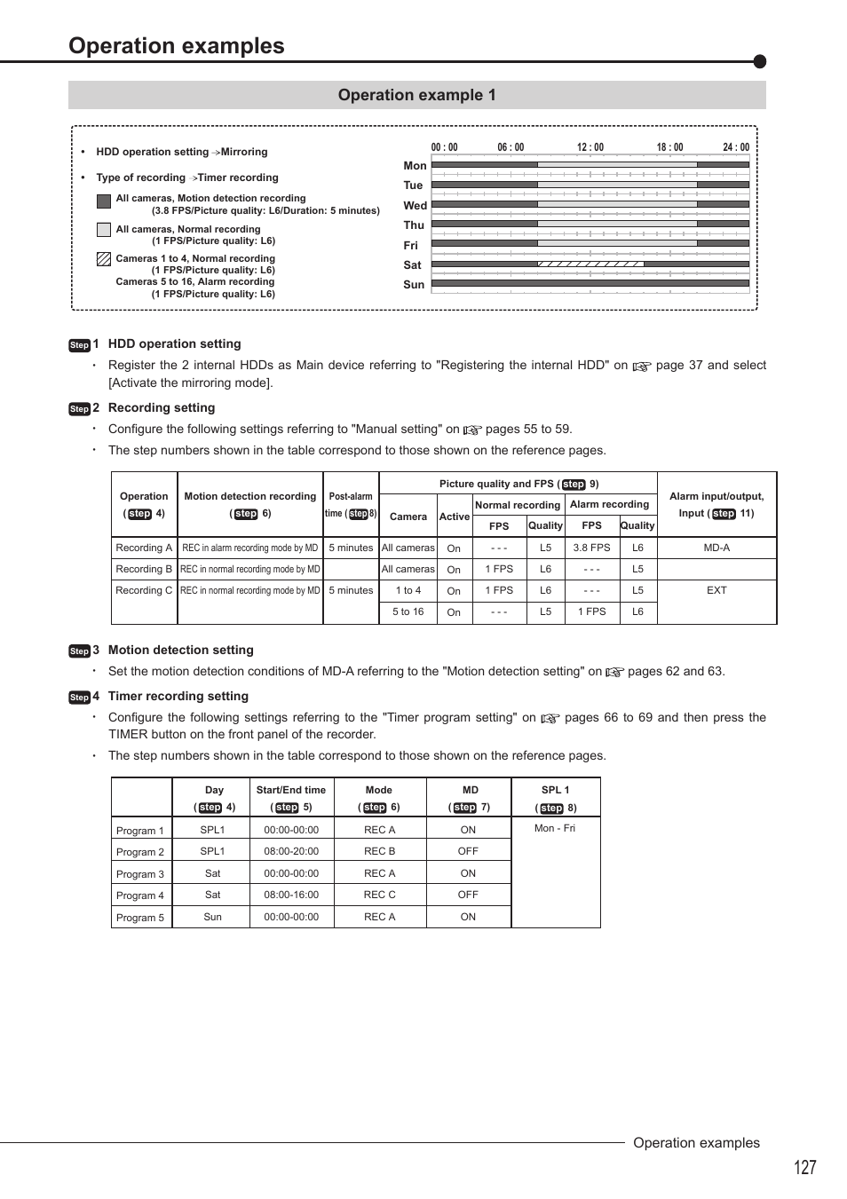 Operation example 1, Operation examples | MITSUBISHI ELECTRIC DX-TL5716U User Manual | Page 131 / 144