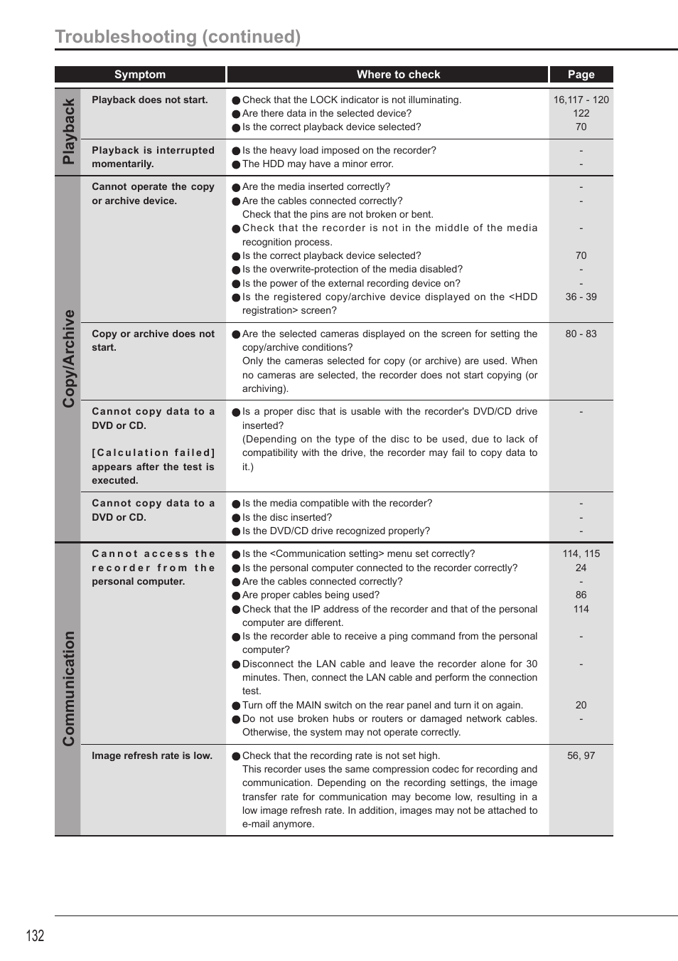 Troubleshooting (continued), Playback, Copy/archive | Communication | MITSUBISHI ELECTRIC DX-TL5716U User Manual | Page 136 / 144