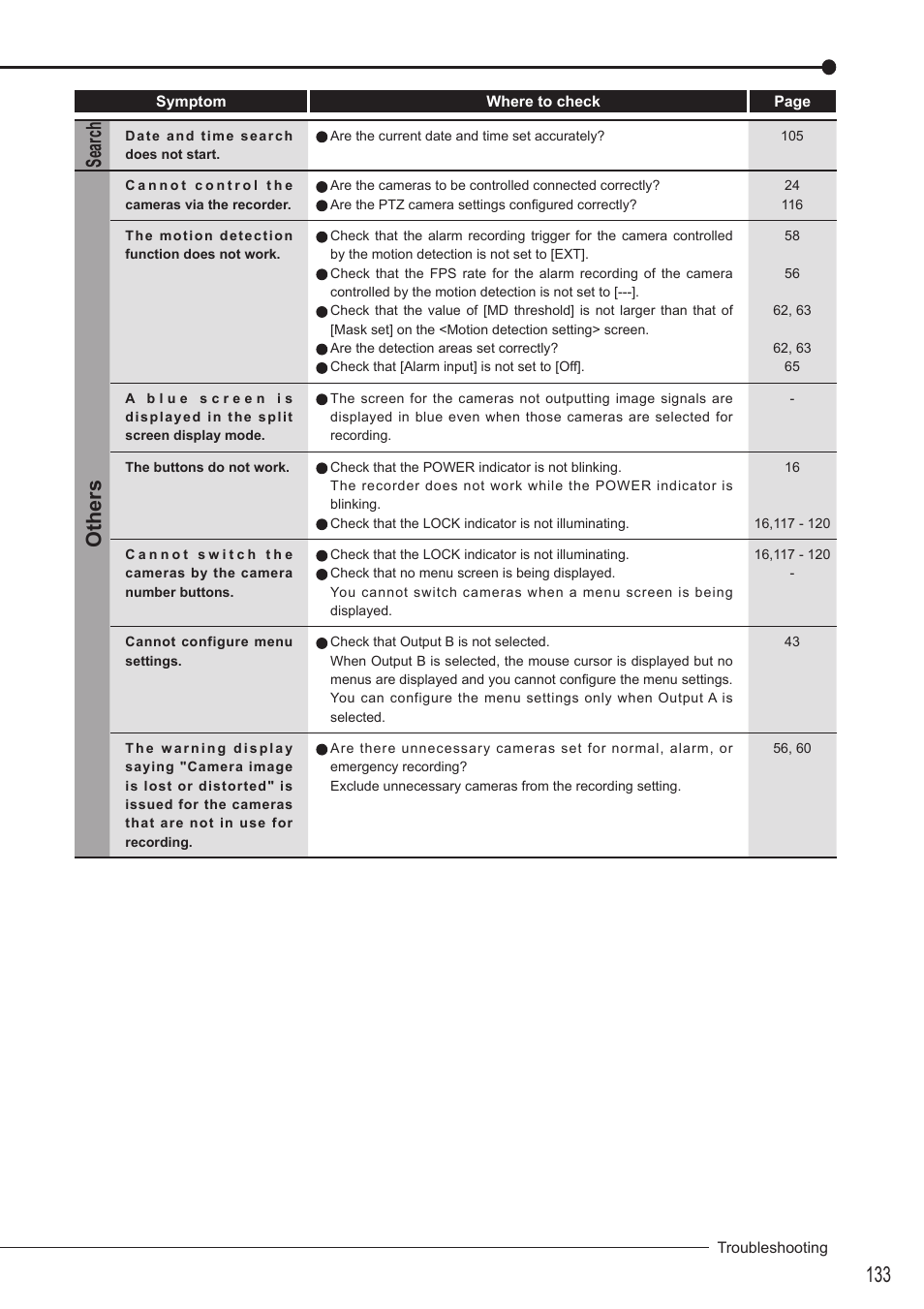 Search, Others | MITSUBISHI ELECTRIC DX-TL5716U User Manual | Page 137 / 144