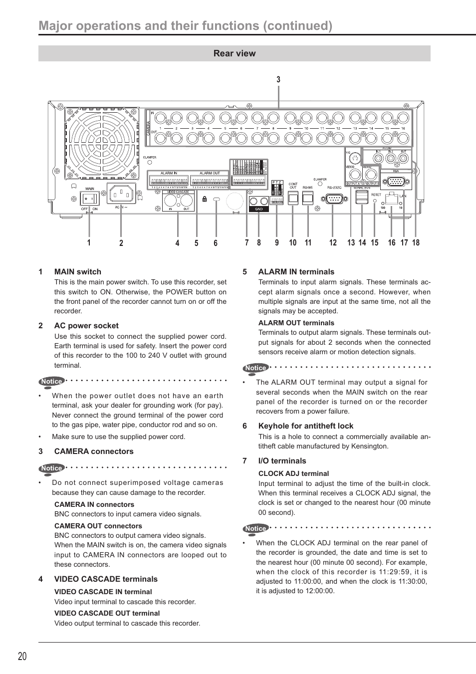 Major operations and their functions (continued) | MITSUBISHI ELECTRIC DX-TL5716U User Manual | Page 24 / 144