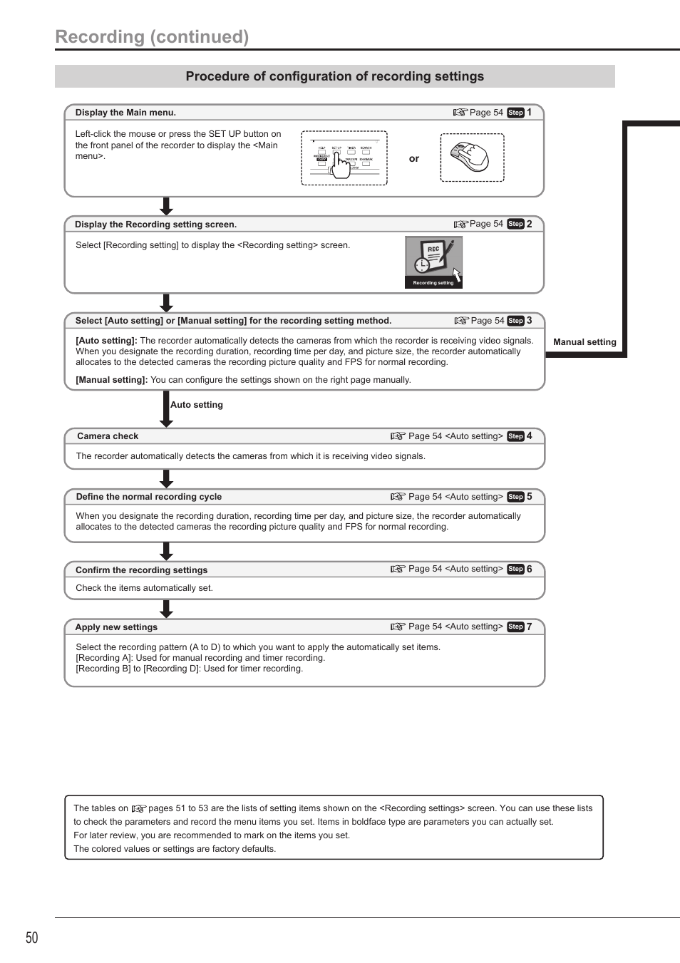 Recording (continued), Procedure of confi guration of recording settings | MITSUBISHI ELECTRIC DX-TL5716U User Manual | Page 54 / 144